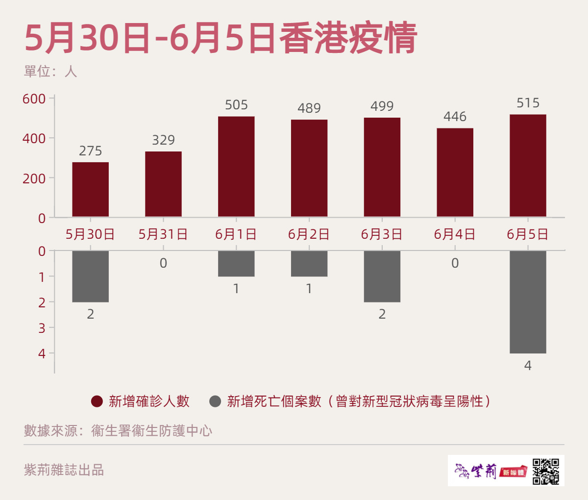 香港最新疫情实时数据报告发布