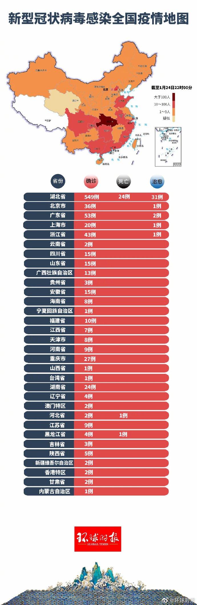 中国最新疫情通报，最新数据及分析