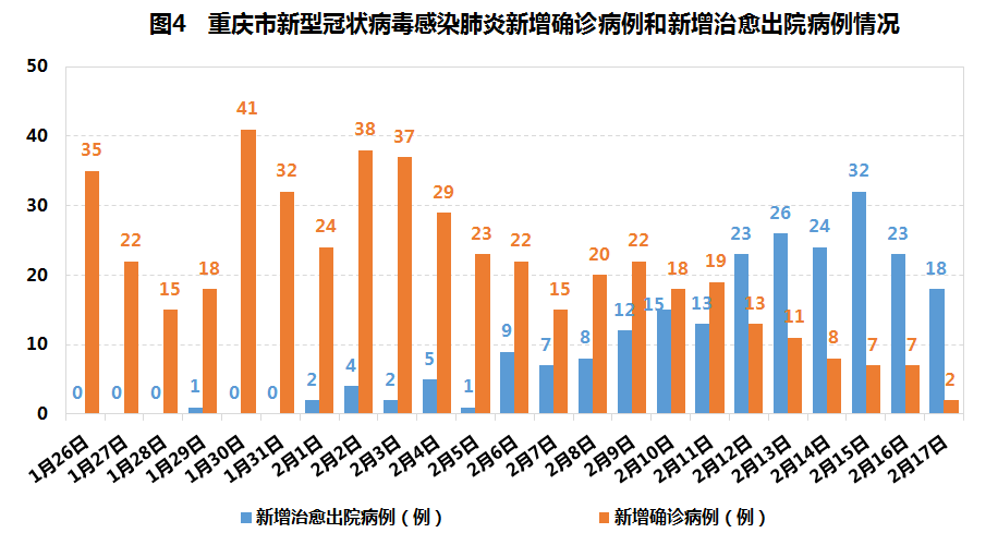 重庆最新疫情概况更新