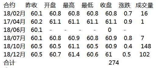 贵金属白银期货最新行情深度剖析与解读