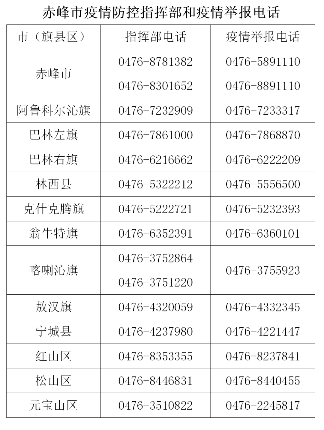 赤峰市最新疫情通报