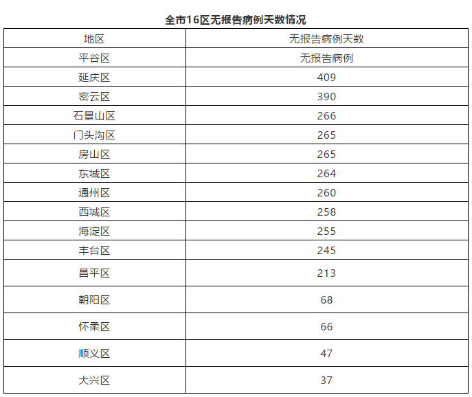 智能家居 第32页