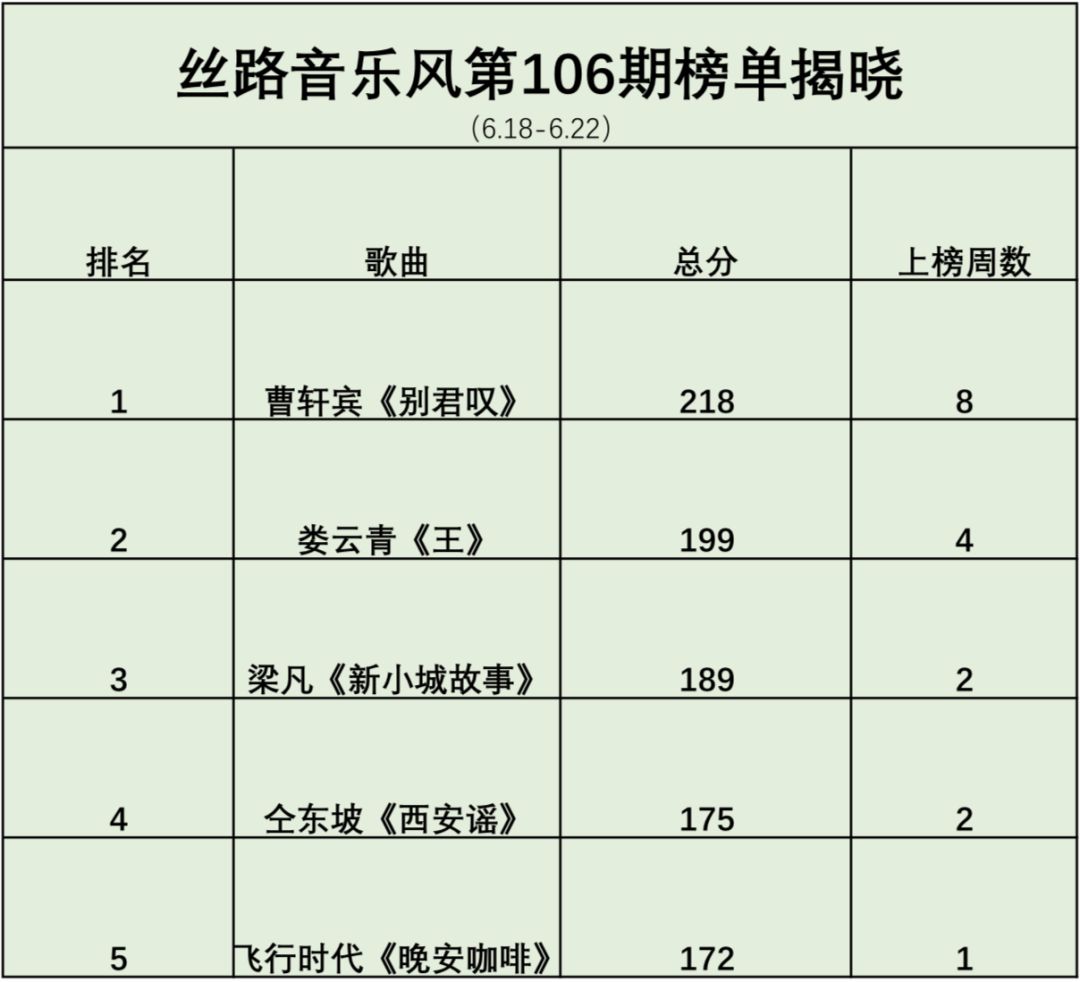 最新打榜歌曲，引领音乐潮流的风向标