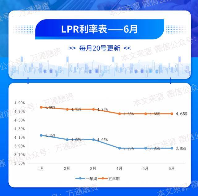 6月LPR利率最新报价及影响解析