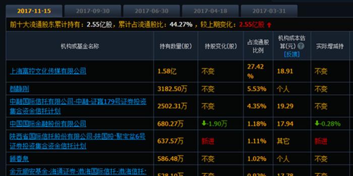 富控最新动态全面解读