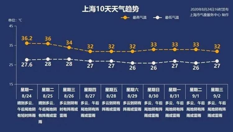 巴威实时路径分析最新报告/动态