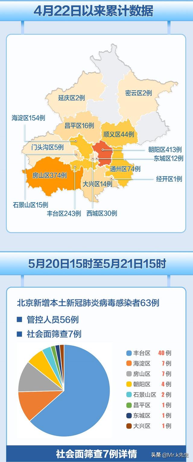 北京今日疫情最新数据概况