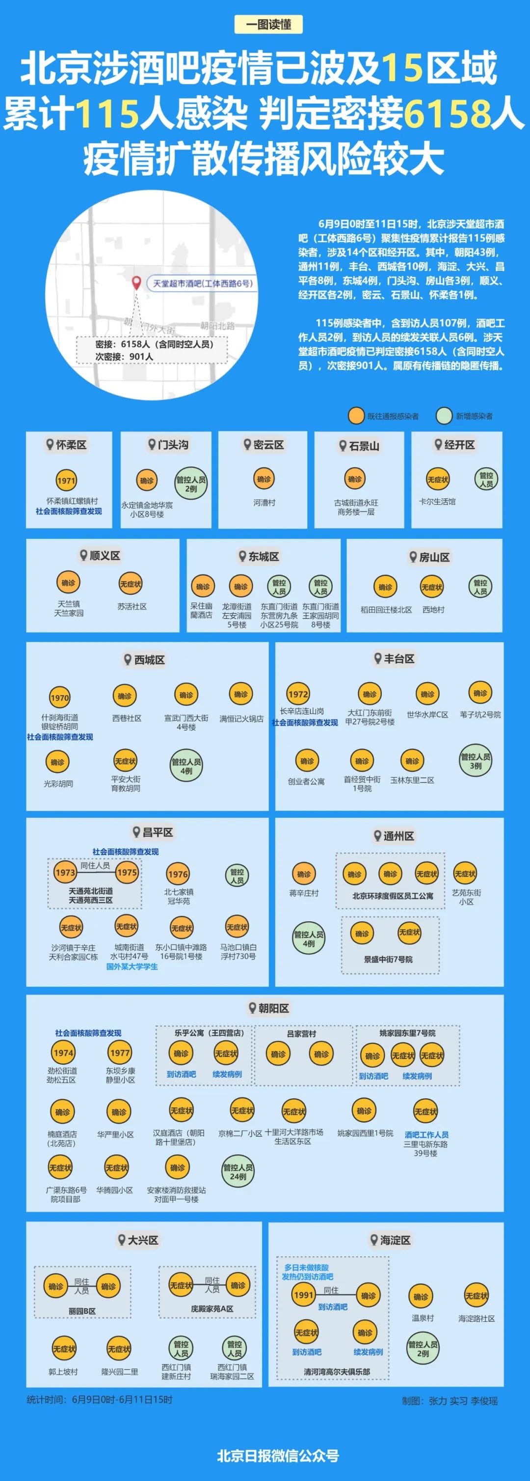 北京疫情风险图解析及应对策略最新发布