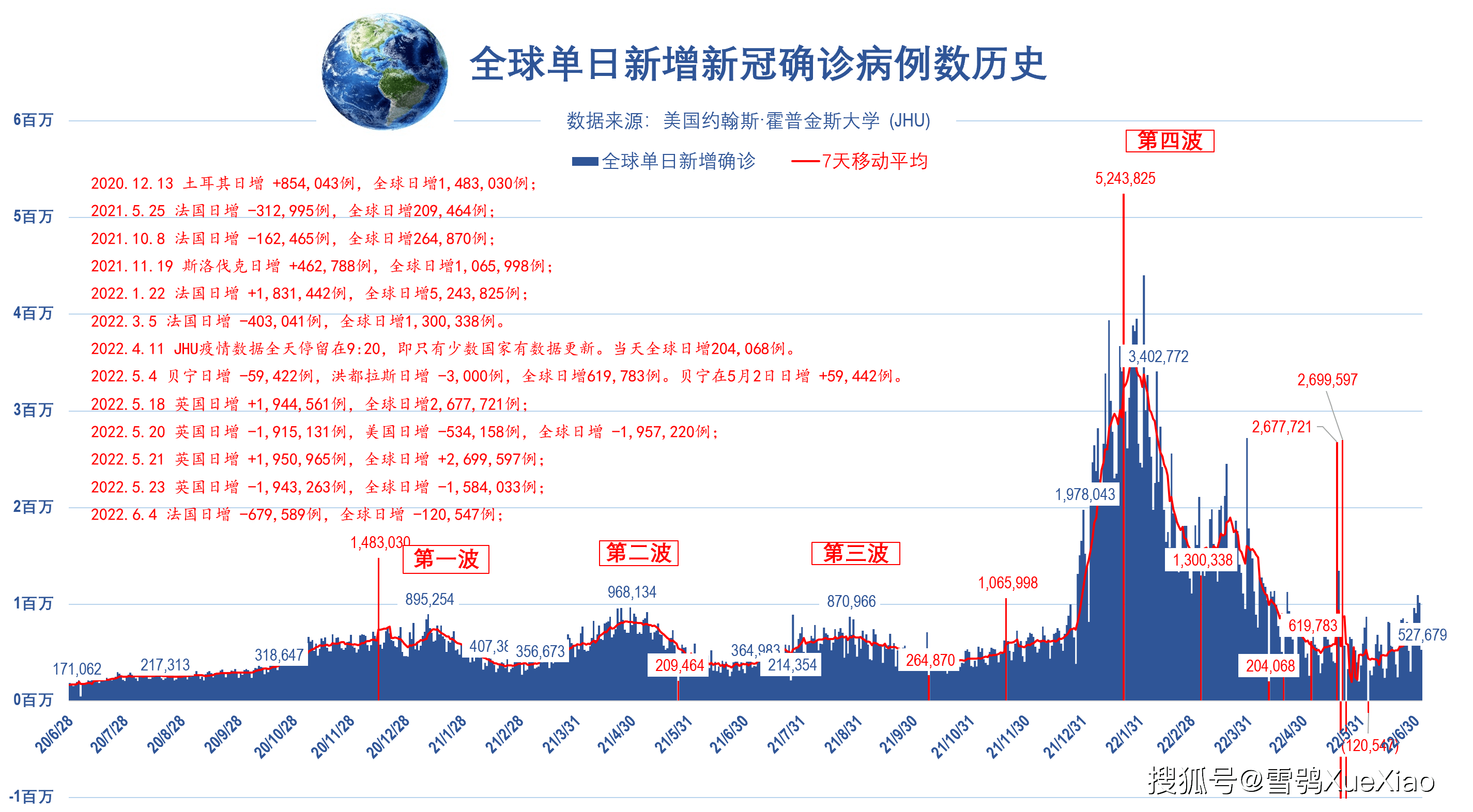 全球新冠疫情最新动态，挑战与希望的博弈