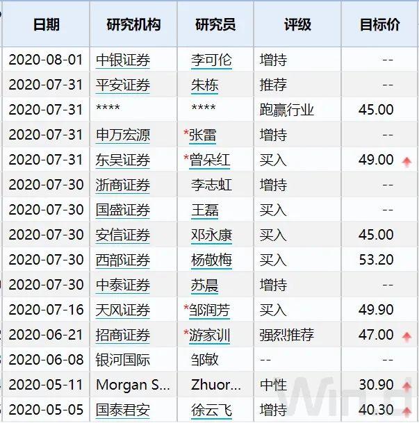 全球资本新宠儿，最新外资私募崭露头角