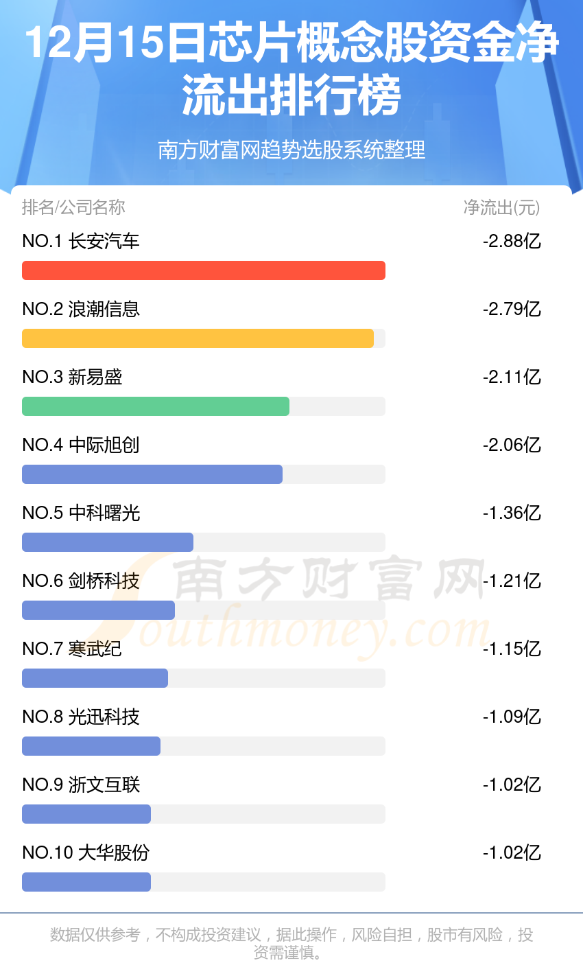 工程设计 第53页