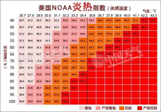 最新温度标准及其应用概述