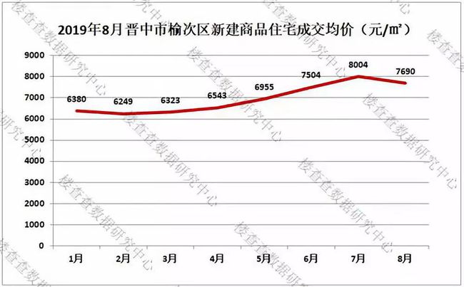 晋中最新房价动态及市场趋势分析，购房指南与市场走势解析