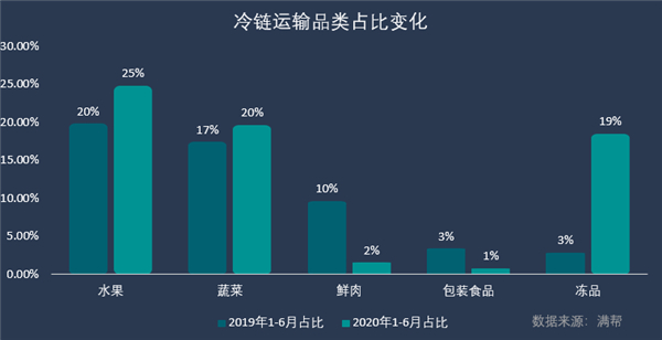 工程设计 第20页